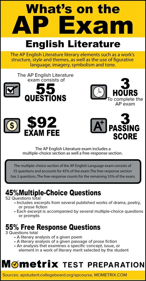 lit exam results|AP English Literature and Composition: 2021 Results.
